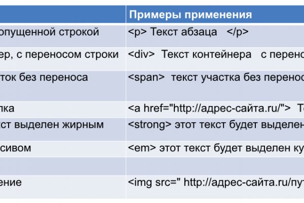 Kraken обход блокировок