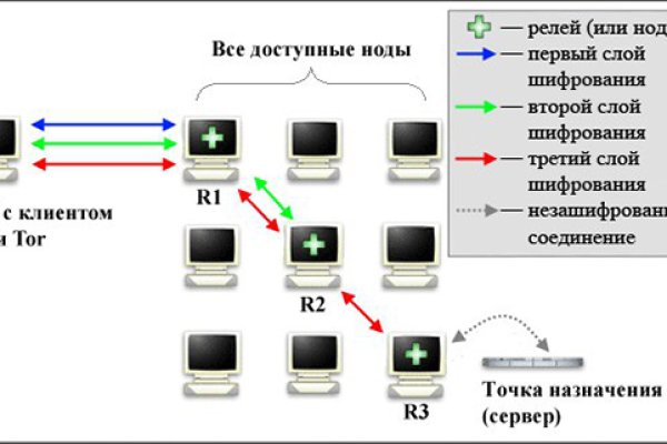 Кракен 12 сайт